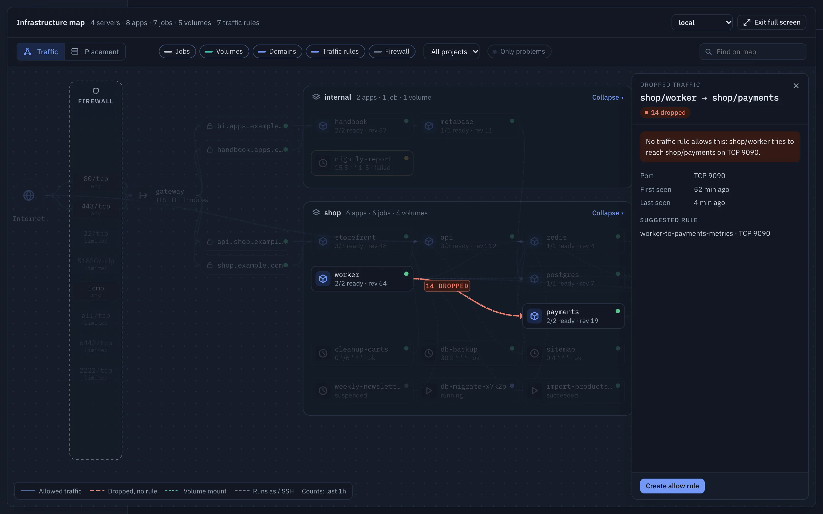 The infrastructure map's Traffic view with a dropped connection from worker to payments selected and explained in the side panel