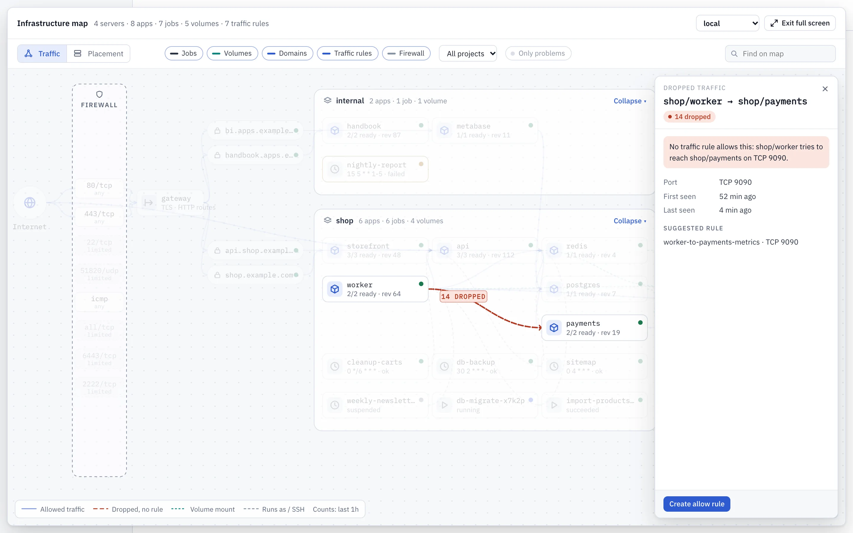 The infrastructure map's Traffic view with a dropped connection from worker to payments selected and explained in the side panel