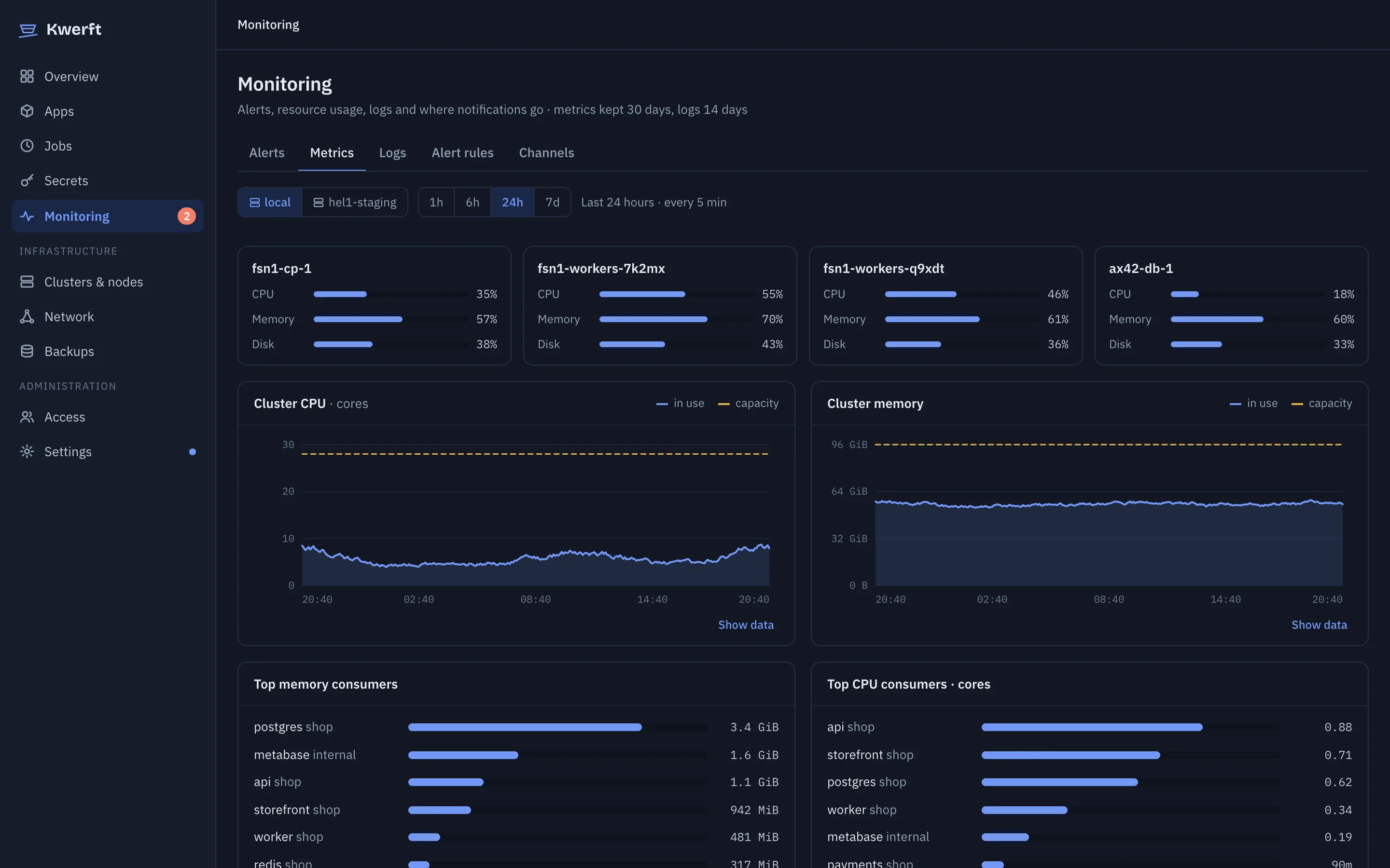 Monitoring metrics with CPU, memory and request charts